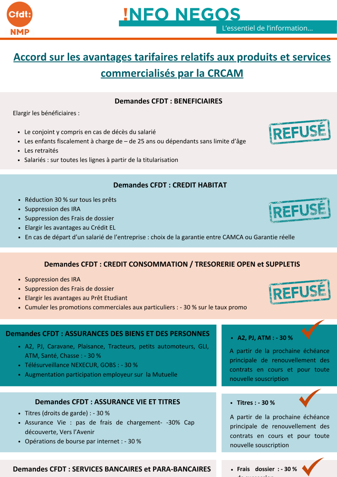 Info negos avantages tarifaires