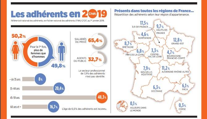 Th 670x670 adhrents cfdt 2019 png